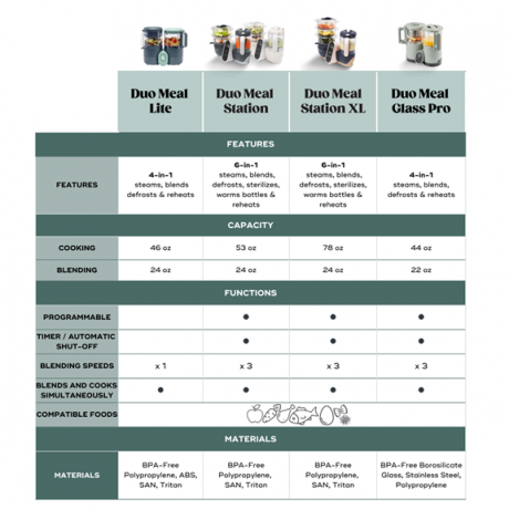 BabyMoov - Robot culinaire Duo Meal en verre