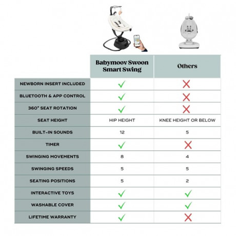 BabyMoov - Balançoire intelligente Swoon Evolution Connect BabyMoov - Balançoire intelligente Swoon Evolution Connect