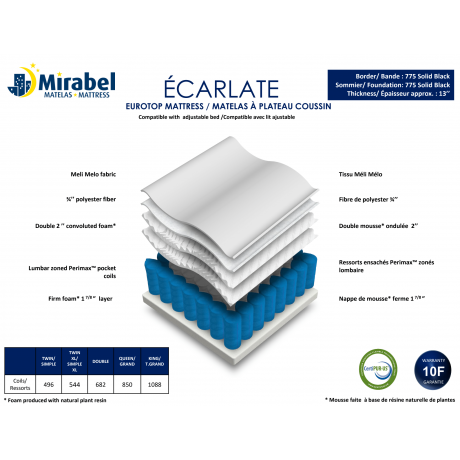 Mirabel - Matelas Écarlate - Double