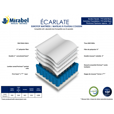 Mirabel - Matelas Écarlate - Queen