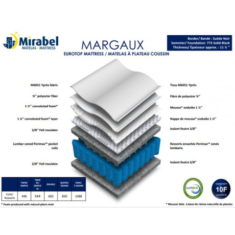 Mirabel - Matelas Margaux - Simple